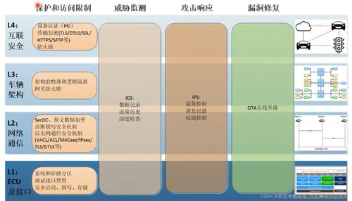 汽車網(wǎng)絡(luò)信息安全技術(shù)之AUTOSAR SecOC 網(wǎng)絡(luò)與信息安全軟件開發(fā)