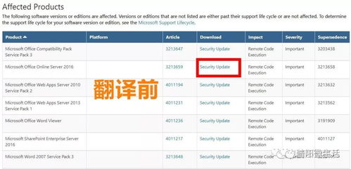 國家網(wǎng)絡(luò)安全通報(bào)中心警示 辦公軟件高危漏洞需緊急修復(fù)，附詳細(xì)升級指南